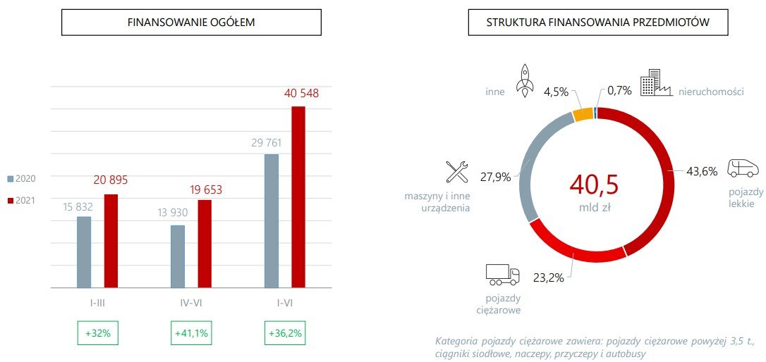 ranking firm leasingowych 2021