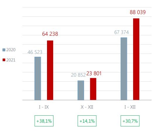 ranking największych firm leasingowych 2021