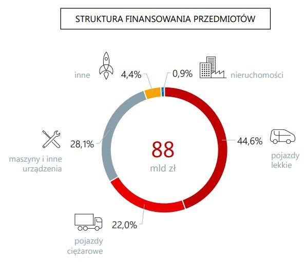 ranking firm leasingowych 2021