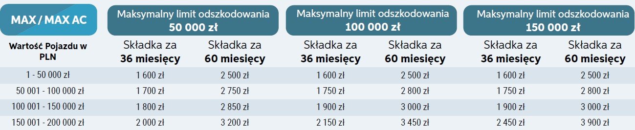 ubezpieczenie GAP cena