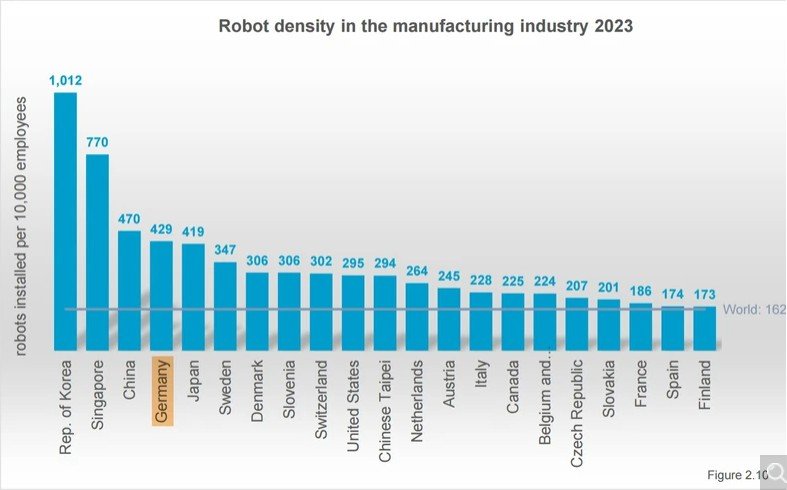 wskaźnik robotyzacji