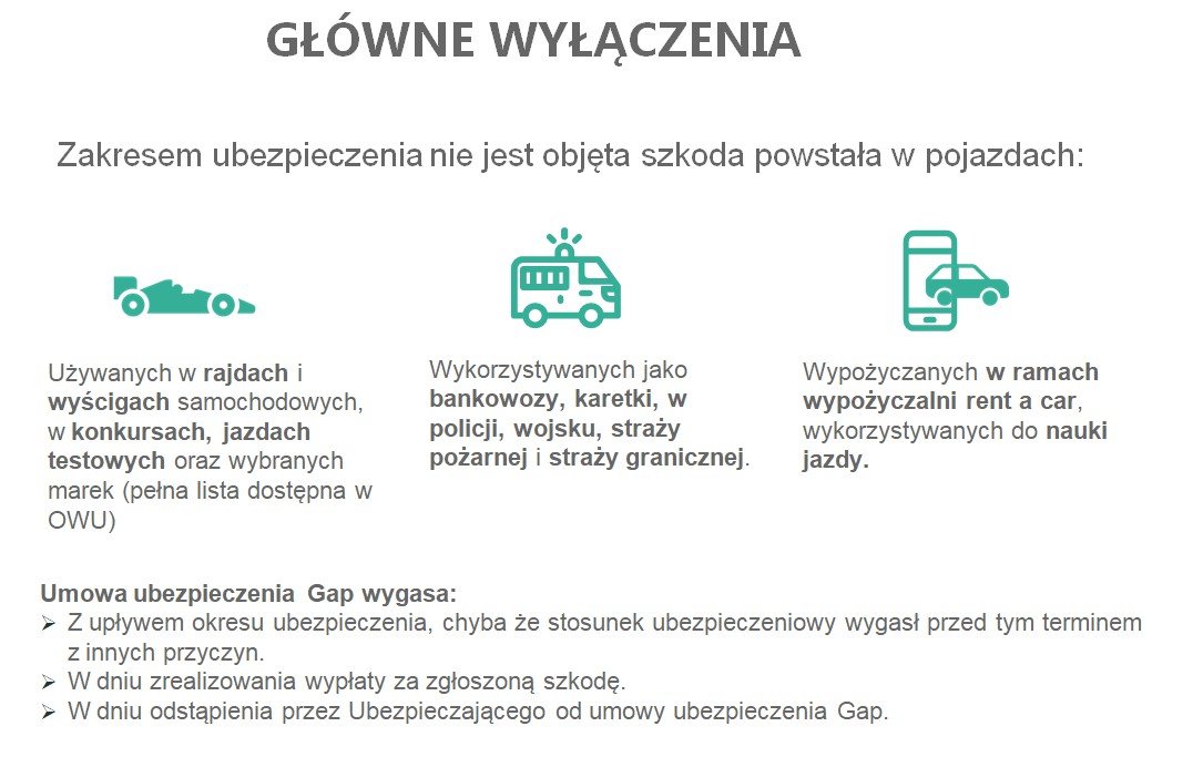 GAP Defend wyłączenia