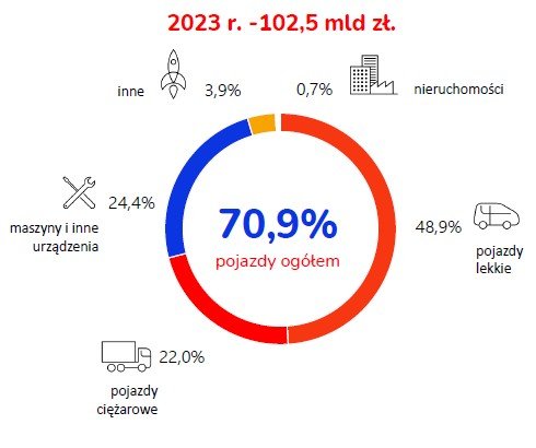 rynek leasingu 2023