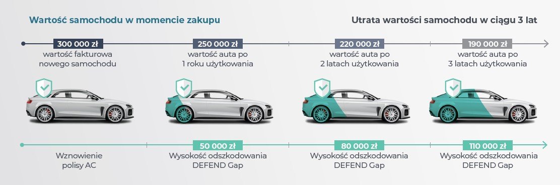 Jak działa gap fakturowy rti