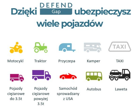 ubezpieczenie gap defend
