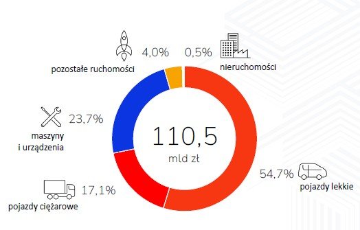 rynek leasingu 2024
