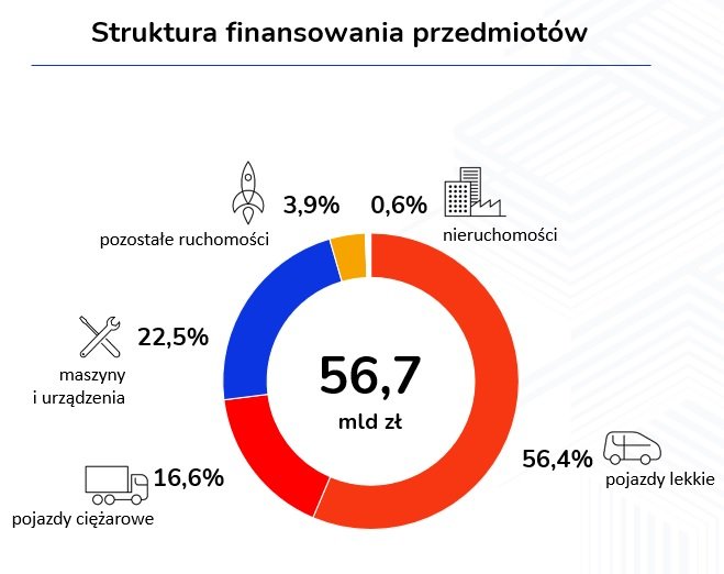 rynek leasingu po I półroczu 2025